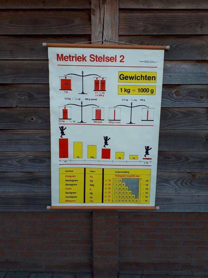 2x grote schoolstoelen Metriek stelsel / Landkaart Nederland, Antiek en Kunst, Antiek | Schoolplaten, Aardrijkskunde, Ophalen