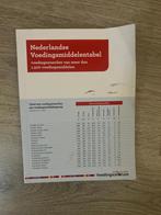Nederlandse Voedingsmiddelentabel, Ophalen of Verzenden, Zo goed als nieuw, Stichting Voedingscentrum Nederland