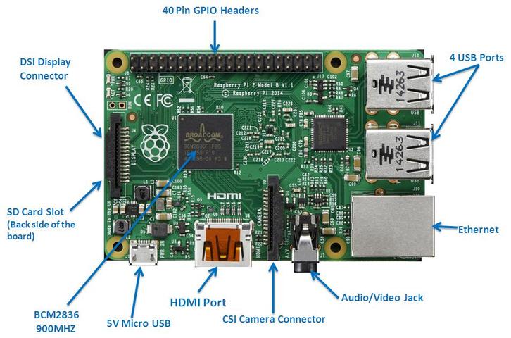Raspberry Pi 2 Model B Rev 1.1, Hobby en Vrije tijd, Elektronica-componenten, Gebruikt, Ophalen of Verzenden