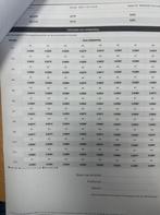 Volkswagen ID.4 First 77 kWh Adaptive / Camera, Auto's, Automaat, Achterwielaandrijving, Gebruikt, Zwart