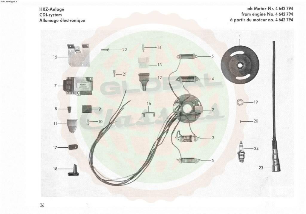 gezocht, Ophalen of Verzenden, Gebruikt, Overige typen