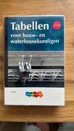 R. Blok - Tabellen voor bouw- en waterbouwkundigen, Ophalen of Verzenden, Zo goed als nieuw, R. Blok, Bouwkunde