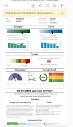 T.K. Midi balen ( Voordroog) Hooi, Ophalen of Verzenden, Vee