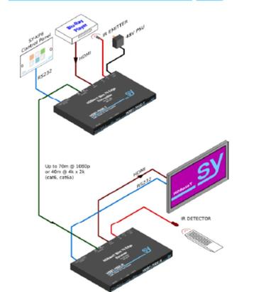 hdbase t slim 70edge receiver en zender beschikbaar voor biedingen