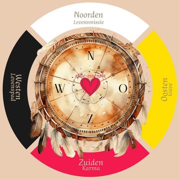 Medicijnenwiel numerologie beschikbaar voor biedingen