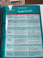 Spellingwijzer Nederlands, Verzenden, Zo goed als nieuw