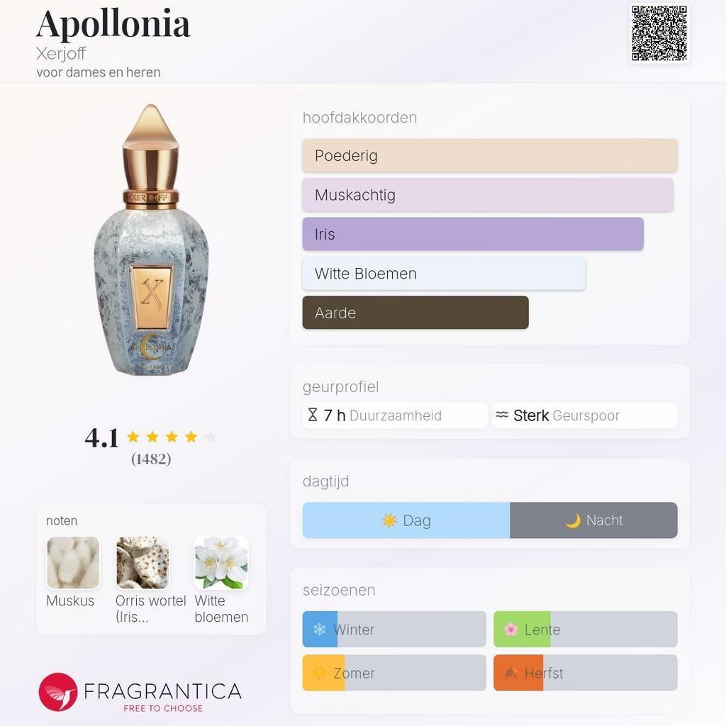 Decant Sample · Xerjoff · Apollonia · EDP, Verzenden, Nieuw