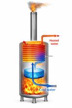 Robuuste houtgestookte RVS zwembadkachel-hoog rendement!, Ophalen, Zo goed als nieuw, Verwarming