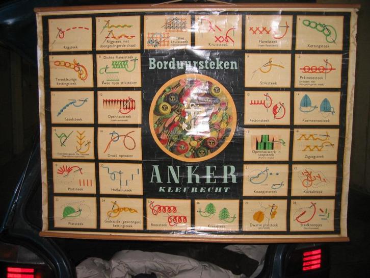 Borduursteken kaart van "Anker", Verzamelen, Retro, Huis en Inrichting, Ophalen of Verzenden