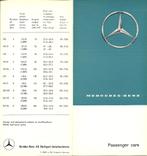 Mercedes overzicht 1961 Folder, Boeken, Ophalen of Verzenden, Zo goed als nieuw, Mercedes