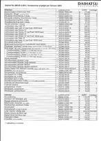 Daihatsu Move Accessoires prijslijst, februari 2003, Ophalen of Verzenden, Nieuw, Overige merken