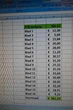 RD-17 : Nederland postfris nominaal ca Euro 360,00 in stockb, Verzenden, Buitenland