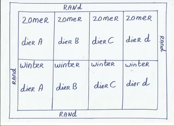 Borduurpatroon gezocht, Hobby en Vrije tijd, Borduren en Borduurmachines, Nieuw, Patroon, Handborduren, Ophalen of Verzenden