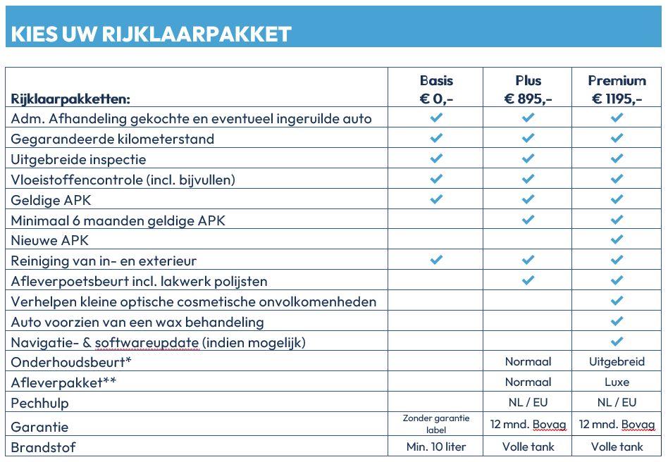 Mercedes-Benz SLK 350 ! Binnenkort Online ! | Apple Carplay, Auto's, Mercedes-Benz, Automaat, Achterwielaandrijving, Cabriolet