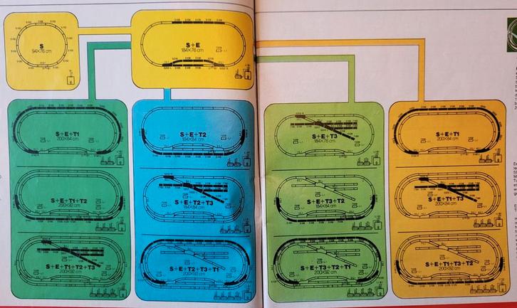 Märklin HO S E-5191 T1-5192 T2-5193 T3-5194, Hobby en Vrije tijd, Modeltreinen | H0, Zo goed als nieuw, Rails, Wisselstroom, Märklin