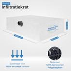 Infiltratiekrat 600 liter ingepakt . Uit voorraad leverbaar!, Overige materialen, Overige typen, Nieuw, Ophalen of Verzenden