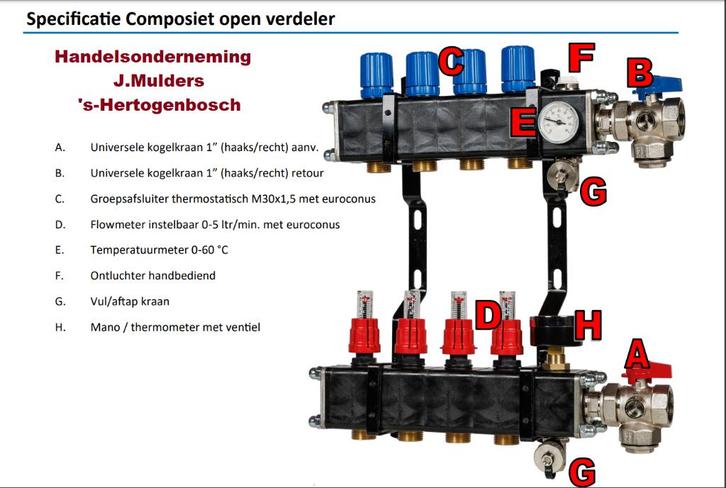 Vloerverwarming verdeler warmtepomp,cv ketel/stadsverwarming, Doe-het-zelf en Verbouw, Sanitair, Nieuw, Rvs, Ophalen