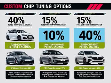 chiptuning stage 1+/2+ op maat op locatie voor alle auto's beschikbaar voor biedingen