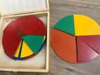 Breukenset rond magnetisch breuken oefenen rekenen groep 6 7, Ophalen of Verzenden, Gebruikt