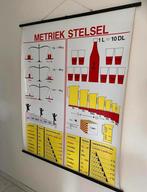 Grote vintage poster van het Metriek Stelsel 139x115cm, Ophalen
