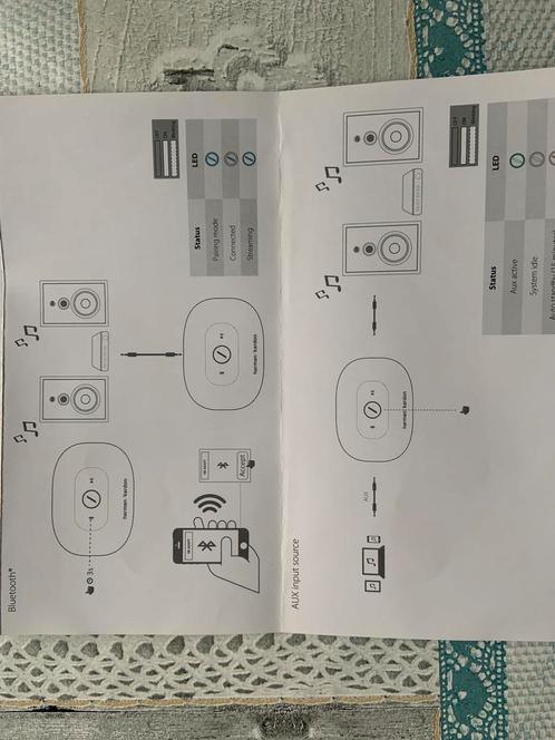 Blue tooth inverter streamer, Audio, Tv en Foto, Luidsprekers, Nieuw, Ophalen of Verzenden