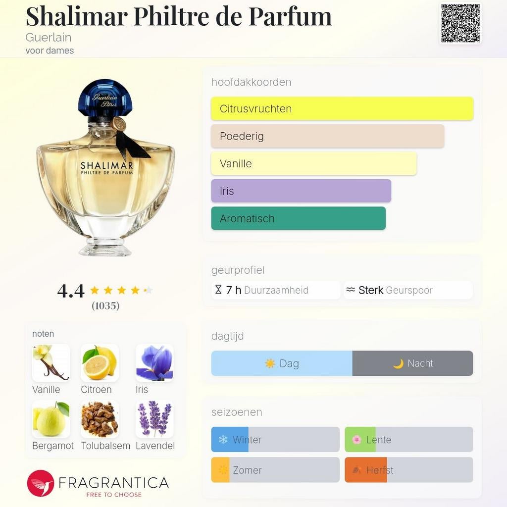 Decant Sample · Guerlain · Shalimar Philtre de Parfum · EDP, Sieraden, Tassen en Uiterlijk, Uiterlijk | Parfum, Verzenden, Nieuw