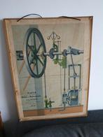 Schoolplaat natuurkunde en werktuigkunde Swilders Amsterdam, Ophalen, Natuur en Biologie