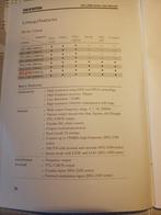 functie generator GW INSTEK SFG-2110, Doe-het-zelf en Verbouw, Meetapparatuur, Ophalen of Verzenden, Zo goed als nieuw, Multimeter