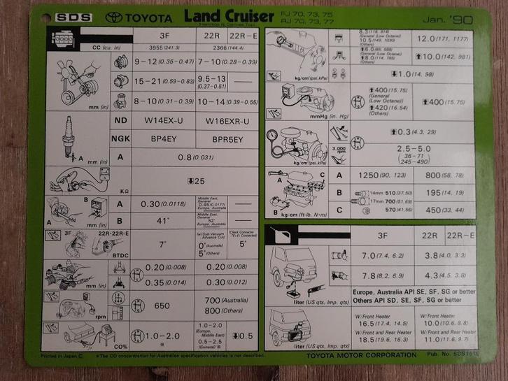 Werkplaatsblad/Servicekaart - TOYOTA LANDCRUISER 70/73/75/77, Auto diversen, Handleidingen en Instructieboekjes, Verzenden