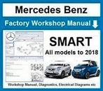 Smart modellen tm 2018 Mercedes WIS ASRA EPC 2019 op usb, Verzenden