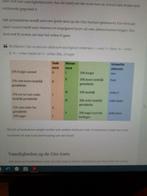 Cito uitslag aflezen en schooladvies (N.o.t.k), Ophalen of Verzenden, Zo goed als nieuw, Overige niveaus, Nederlands