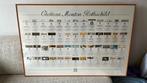 Poster Mouton Rothschild in frame, Ophalen, Zo goed als nieuw, A1 t/m A3, Rechthoekig Staand