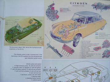 80 jaar Citroën, 1919 - 1999.