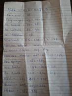 Gezocht Plus plaatjes, Ophalen of Verzenden