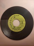 Clyde Owens (Chart label), Ophalen of Verzenden, Gebruikt, Overige formaten