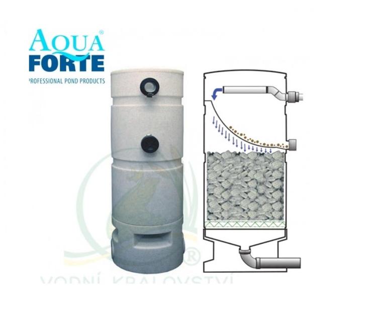 AquaForte shower filter incl. Bio Media & Zeefbocht, Tuin en Terras, Vijver-toebehoren, Nieuw, Vijverfilter, Ophalen
