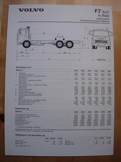 Volvo F7 6x2 Technische Specificatie folder 1984, Boeken, Auto's | Folders en Tijdschriften, Zo goed als nieuw, Volvo, Ophalen