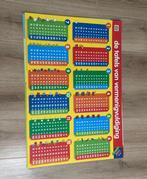 Poster de tafels van vermenigvuldiging, Ophalen, Zo goed als nieuw