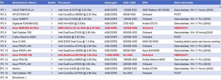 DESKTOPS vanaf 15€! 16x PCs – Mix i3/i7/AMD/core2duo SSDs, Computers en Software, Desktop Pc's, Gebruikt, 3 tot 4 Ghz, HDD, SSD