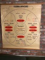 Oude schoolplaat moedertaal Nederlands voornaamwoord, Antiek en Kunst, Ophalen of Verzenden, Overige thema's