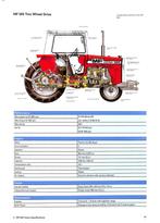 The MF 500 Era, Verzenden, Nieuw, John Farnworth, Tractor en Landbouw