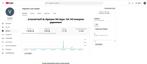 1.7K MONETIZED & AGED YOUTUBE KANAAL, Eén persoon