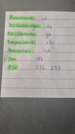 Voetbalplaatjes van de plus, Ophalen of Verzenden