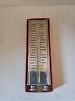 Antieke afstandszoeker Afstandsmeter ANWB 1883, Ophalen of Verzenden