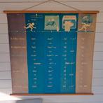 Schoolplaat decimale stelsel, Ophalen of Verzenden, Overige thema's