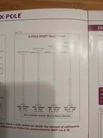 Danspaal X-pole, Ophalen, Gebruikt, Benen, Overige typen