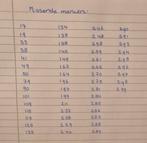 Gezocht! DecoTime Twinmarkers Action, Ophalen of Verzenden