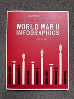 World War II Infographics Jean Lopez NIEUW, Ophalen of Verzenden, Tweede Wereldoorlog, Nieuw, Algemeen
