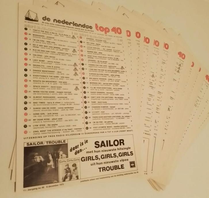 Hitlijsten Nederlandse Top 40 1974 - 1983, Verzamelen, Muziek, Artiesten en Beroemdheden, Zo goed als nieuw, Boek, Tijdschrift of Artikel
