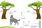 Honden loop trollysysteem tuin/camping, Dieren en Toebehoren, Ophalen, Zo goed als nieuw